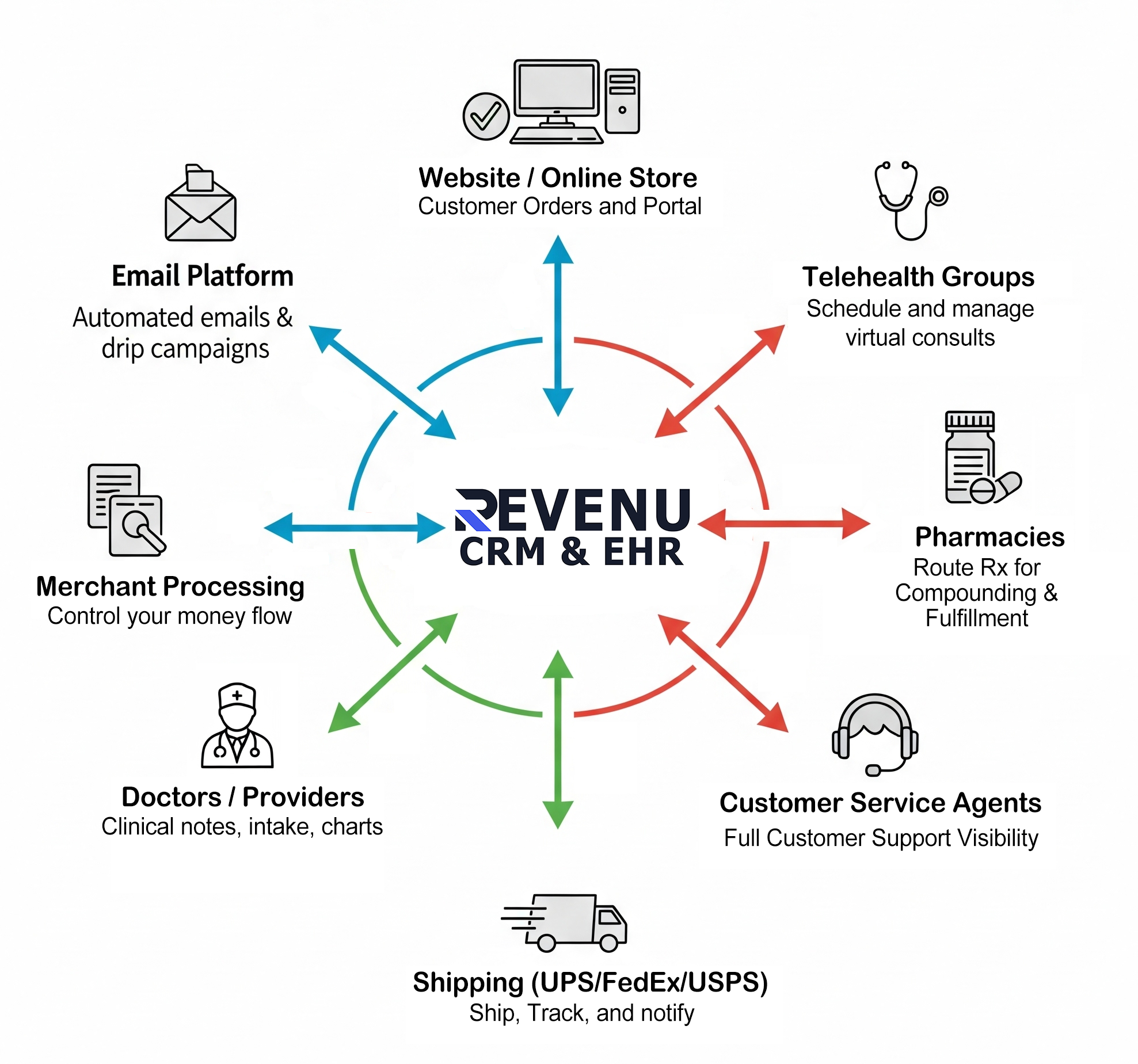 Patient Journey Diagram